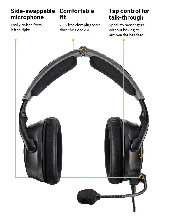BOSE® A30® ANR Pilot Headset – Hammond Aviation Ltd.
